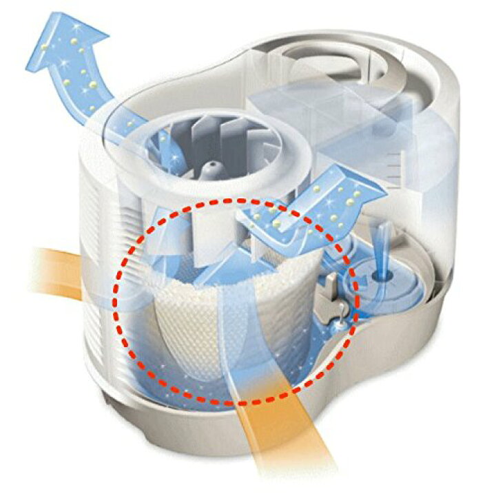 楽天市場】【正規品・保証付・正規代理店】KAZ 気化式加湿器 大容量 広 