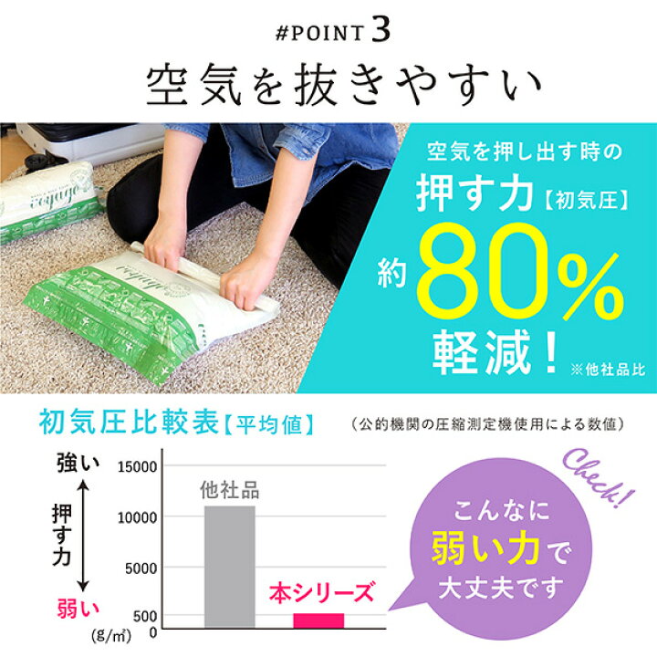 楽天市場】衣類圧縮袋 旅行用 Mサイズ 2枚入 圧縮袋 衣類 35×45cm 簡単 巻くだけ 旅行 出張 アウトドア 服 衣類圧縮 コンパクト 手巻き 掃除機不要 押すだけ トラベルグッズ VO 日本製 : TOWA-zakka 楽天市場】衣類圧縮袋 旅行用 Mサイズ 2枚入 圧縮袋 衣類 35×45cm 簡単 巻くだけ 旅行 出張 アウトドア 服 衣類圧縮 コンパクト 手巻き 掃除機不要 押すだけ トラベルグッズ VO 日本製 : TOWA-zakka