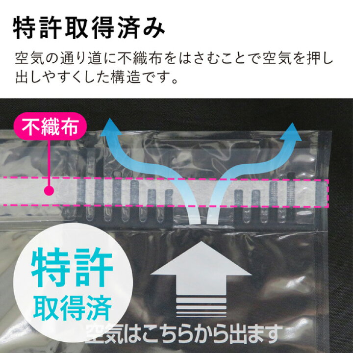 楽天市場】布団圧縮袋 掃除機不要 120×100cm 布団 圧縮袋 ふとん シングル ダブル 掛け布団 こたつ布団 羽毛布団 布団圧縮 クローゼット 押入 収納 布団収納 簡単 押すだけ 掃除機いらず 掃除機がいらない 一人暮らし KP : TOWA-zakka 楽天市場】布団圧縮袋 掃除機不要 120×100cm 布団 圧縮袋 ふとん シングル ダブル 掛け布団 こたつ布団 羽毛布団 布団圧縮 クローゼット 押入 収納 布団収納 簡単 押すだけ 掃除機いらず 掃除機がいらない 一人暮らし KP : TOWA-zakka