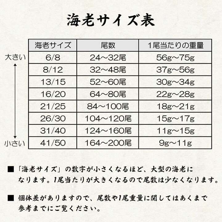 楽天市場】無頭海老 8/12 特大サイズ ブラックタイガー 業務用 4ポンド 約1.8kg BT エビ お取り寄せ 食品 冷凍便 プロ愛用 : 海鮮問屋もとや 楽天市場】無頭海老 8/12 特大サイズ ブラックタイガー 業務用 4ポンド 約1.8kg BT エビ お取り寄せ 食品 冷凍便 プロ愛用 : 海鮮問屋もとや