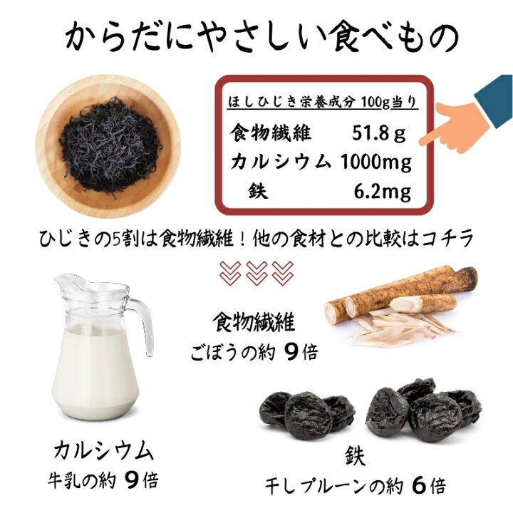 楽天市場】ひじきふりかけ＼梅ひじき／1kg【送料無料】国産原料使用 