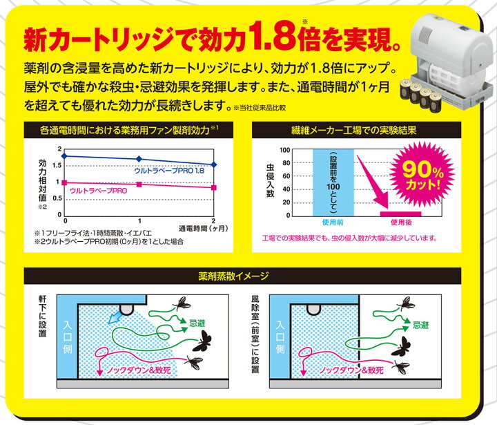 楽天市場】ユスリカ駆除 ウルトラベープPRO 1.8 交換カートリッジ 電池 