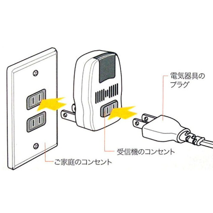 楽天市場 Ocr 05w リモコンコンセント リモコン コンセント 壁コンセント 照明用 リモコンスイッチ 工事不要 簡易 簡単 間接照明 赤外線 フロアライト フロア照明 テーブルライト 照明器具 おしゃれ 新生活 インテリア おしゃれ家具 おしゃれ家具 照明の快適ホームズ