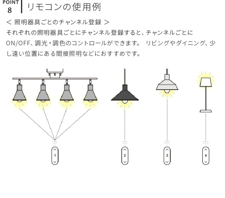 楽天市場 Toligo 調光調色led電球専用リモコン 調光調色ledリモコン トリゴ Led電球を調光 調色 カラー 電球色 昼光色 照明器具 間接照明 Led照明 おしゃれ インテリア シーリングライト ペンダントライト フロアライトをリモコン付き照明に 電気 寝室 読書 リモート