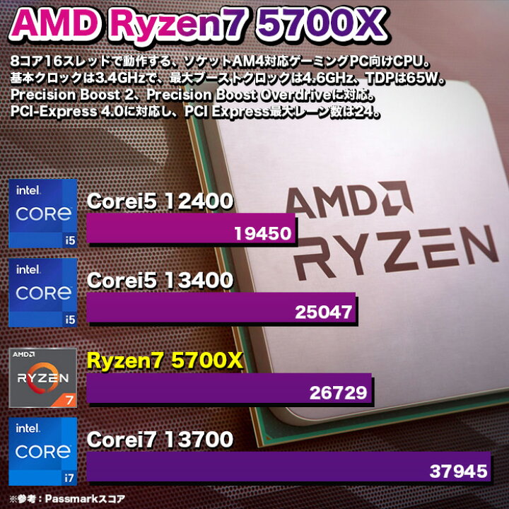 楽天市場】【マラソン値引中！RTX4060Ti搭載 フルセット 国内組立 新品 