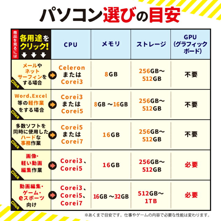 楽天市場】【マラソン値引中！国内組立の 新品】ゲーミングPC 