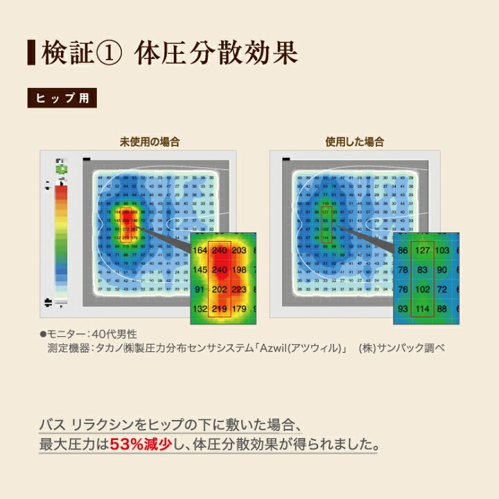 楽天市場】【期間限定最大15％OFF】バス リラクシン バスタブ 