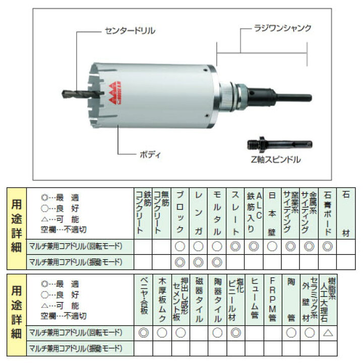 楽天市場】ハウスB.M マルチ兼用コアドリル MVCタイプ フルセット 回転 