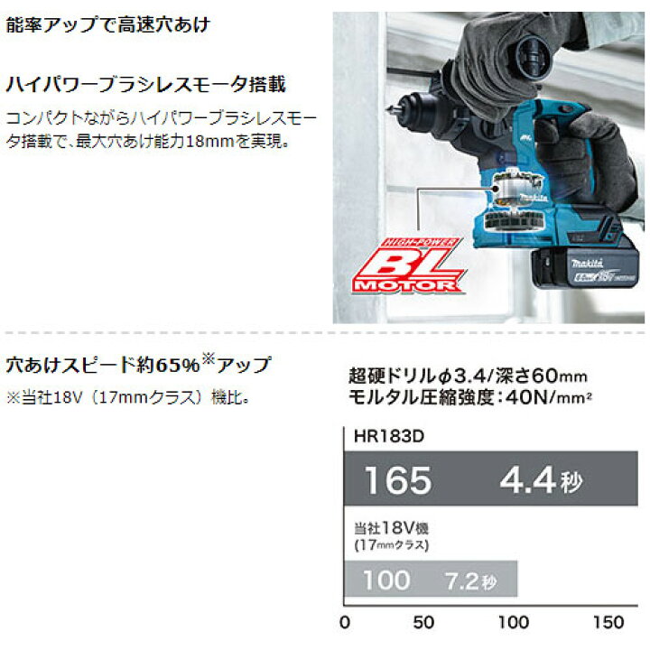 楽天市場】[正規店] マキタ 18mm 充電式 ハンマドリル HR183DRGX フル 