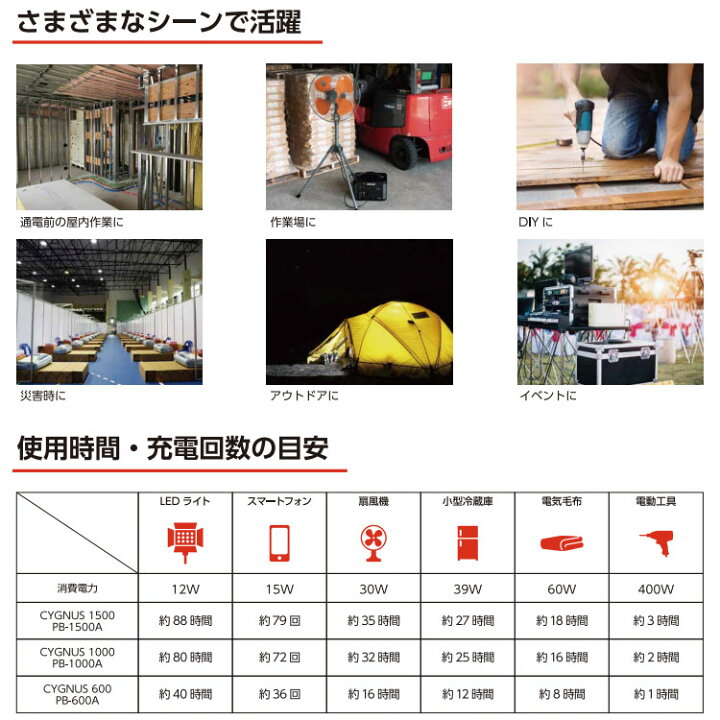 楽天市場】[正規品] MUSTTOOL ポータブル電源 CYGNUS 600 PB-600A 最大 