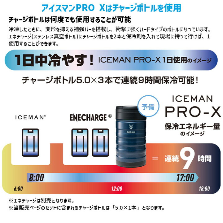 楽天市場】[在庫わずか] アイスマンPRO-X ハーネス対応 ICMPX-BLV-SET 