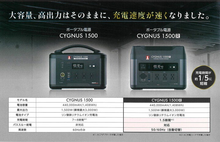 楽天市場】[数量限定 キャリーバッグセット] MUSTTOOL PB-1500RA 