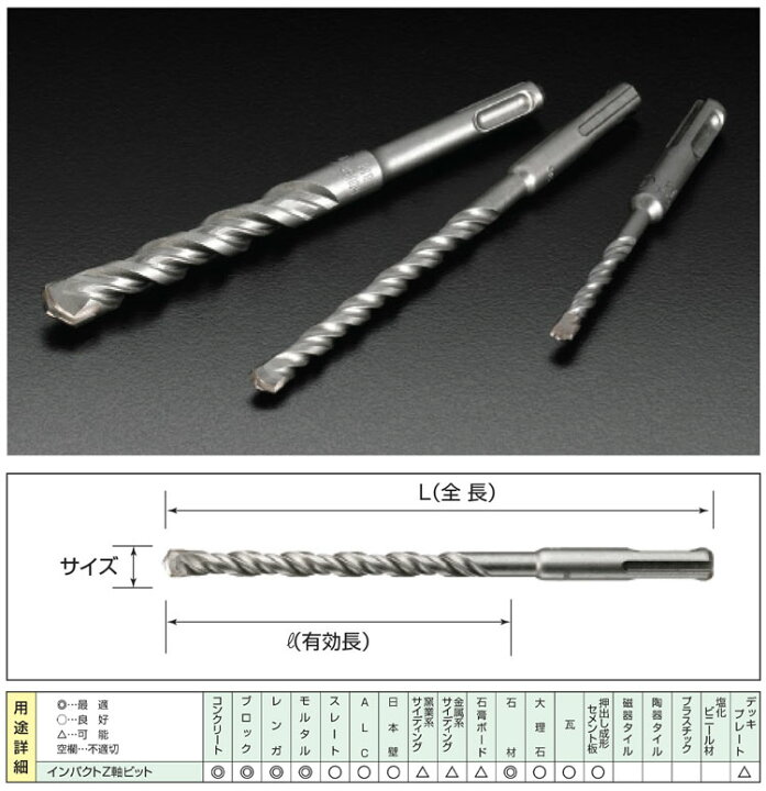 楽天市場】ハウスB.M インパクトZ軸ビット (SDSプラスタイプ) 軽量 