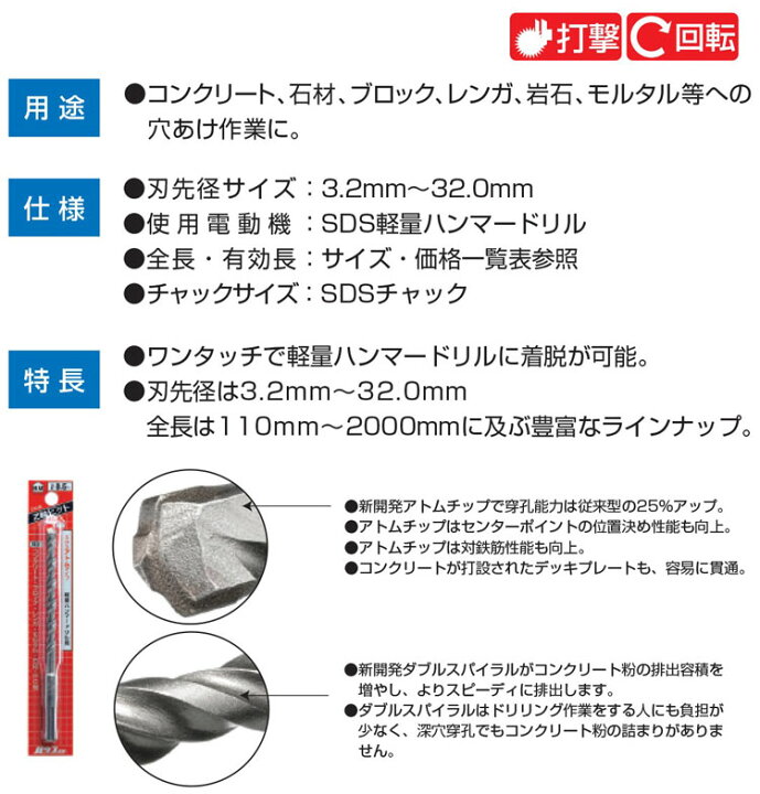 楽天市場】ハウスB.M インパクトZ軸ビット (SDSプラスタイプ) 軽量 