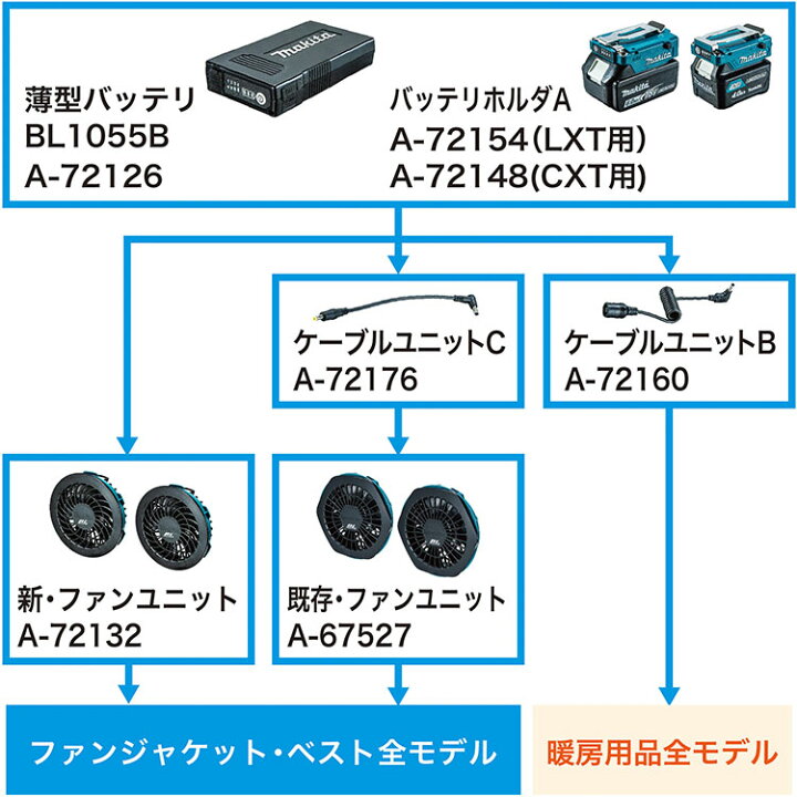 楽天市場】[マキタ 正規店] 薄型バッテリ BL1055B A-72126 makita 