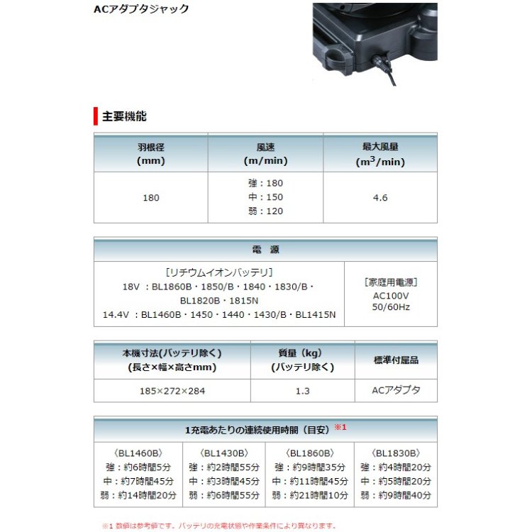 楽天市場】マキタ 充電式 ファン CF102DZ 扇風機 14.4V 18V 自動首振り