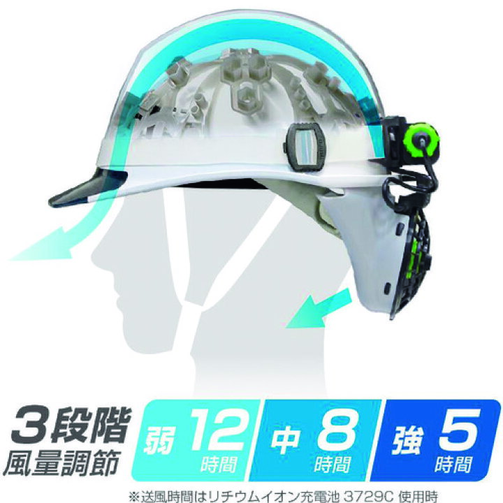 楽天市場】TAJIMA 清涼ファン 風雅ヘッド2 フルセット ヘルメット内 