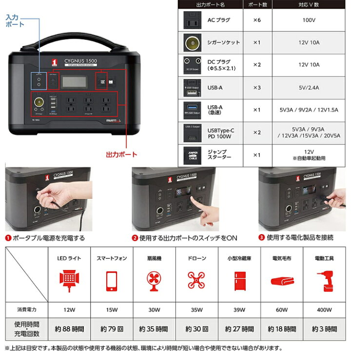 楽天市場】MUSTTOOL ポータブル電源 CYGNUS 1500 PB-1500A 最大出力 