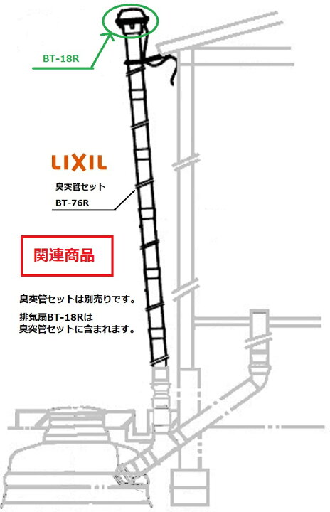 楽天市場】LIXIL(INAX) 簡易水洗便器専用便槽 BT-600SR 【横形】【650L 