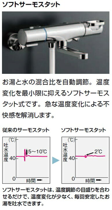 楽天市場】LIXIL(INAX) 定量止水付サーモスタットバス水栓 BF-M340T 