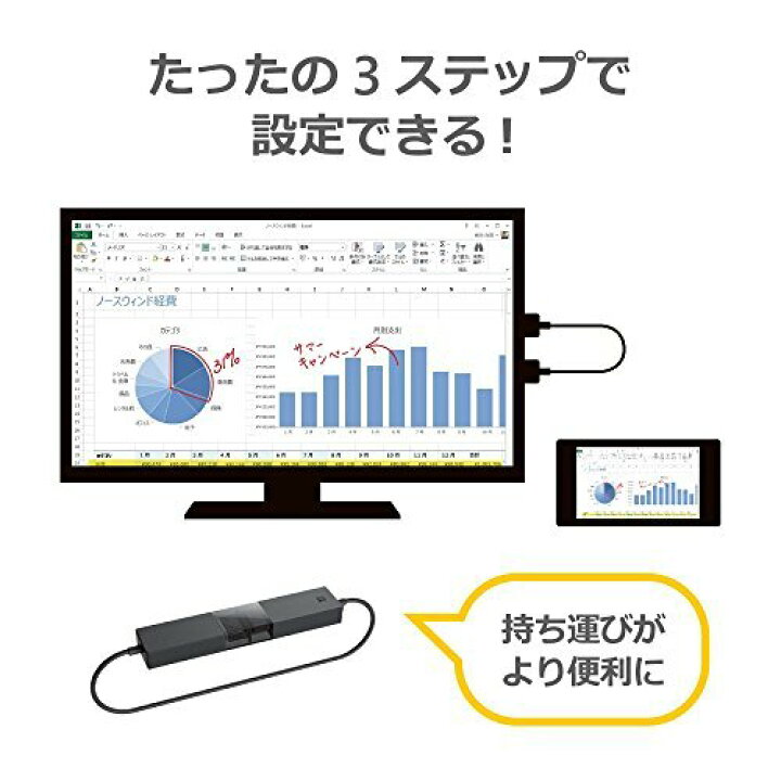 楽天市場】【新品/在庫あり】マイクロソフト ワイヤレスディスプレイ 