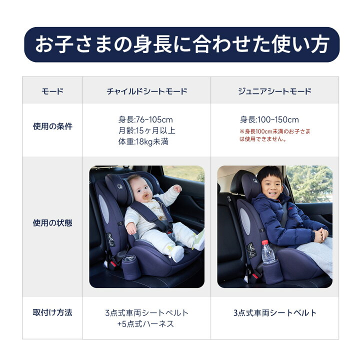 楽天市場】【LINE限定1000円OFFクーポン】【楽天11冠】【5年保証 