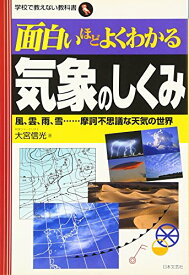 楽天市場 面白い 天気の通販 楽天市場 面白い 天気の通販