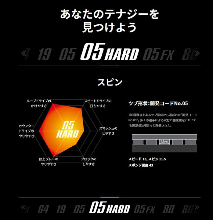 楽天市場】06030 バタフライ テナジー05 ハード 裏ソフト テンション 