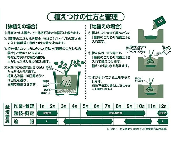 楽天市場 薔薇のこだわり培養土 25l バラ 花実樹