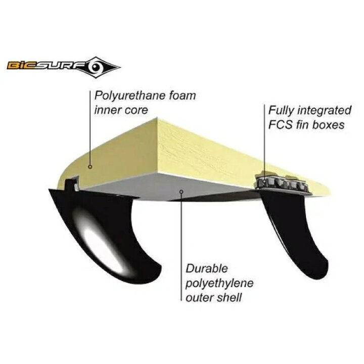 楽天市場】【売切り】ｱｳﾄﾚｯﾄBIC ACS MINI MALIBU SURFBOARD 7
