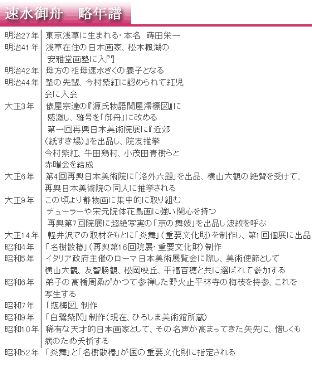 速水御舟「春池温」木版画 証明シール 速水御舟「春池温」木版画 証明シール