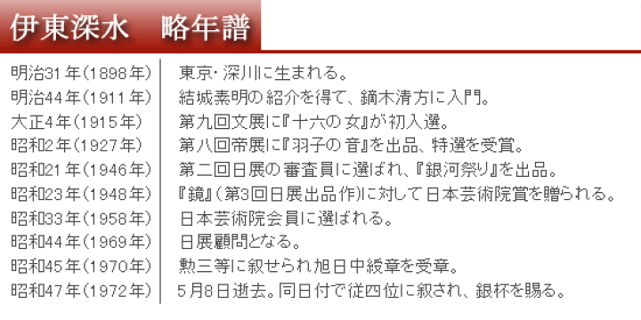 楽天市場】伊東深水 掛け軸 『吹雪』 送料無料 【掛軸】【一間床】【丈