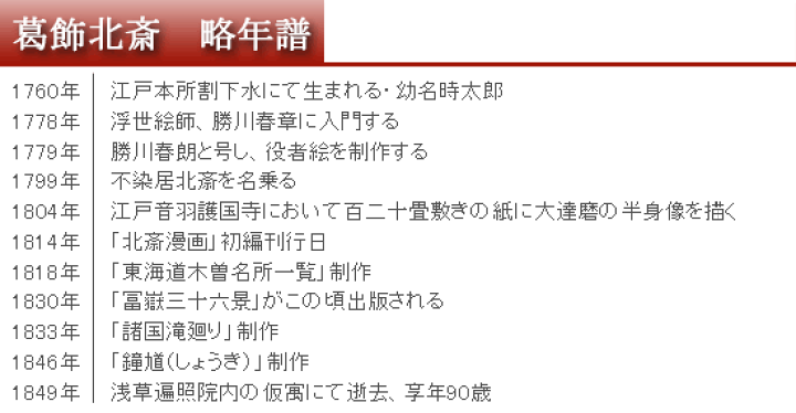 楽天市場】葛飾北斎 掛け軸 唐獅子図 送料無料 【掛軸】【一間床