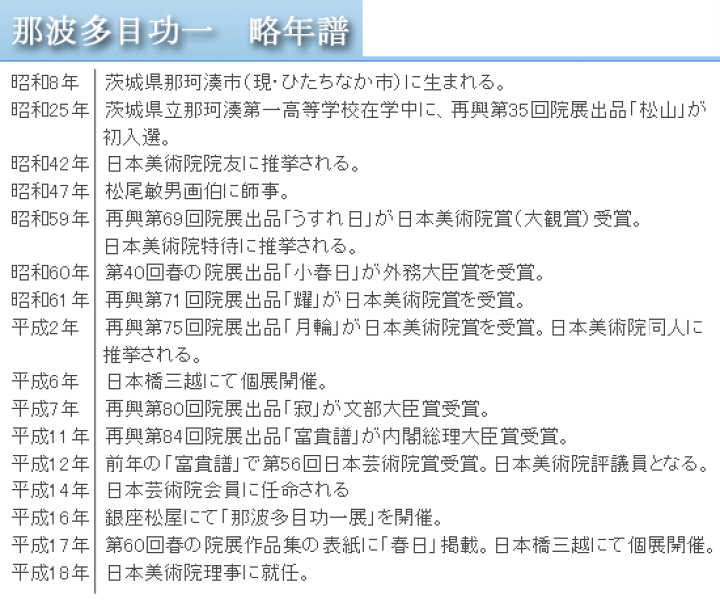 楽天市場】那波多目功一 絵画 春日 送料無料 【複製】【リトグラフ