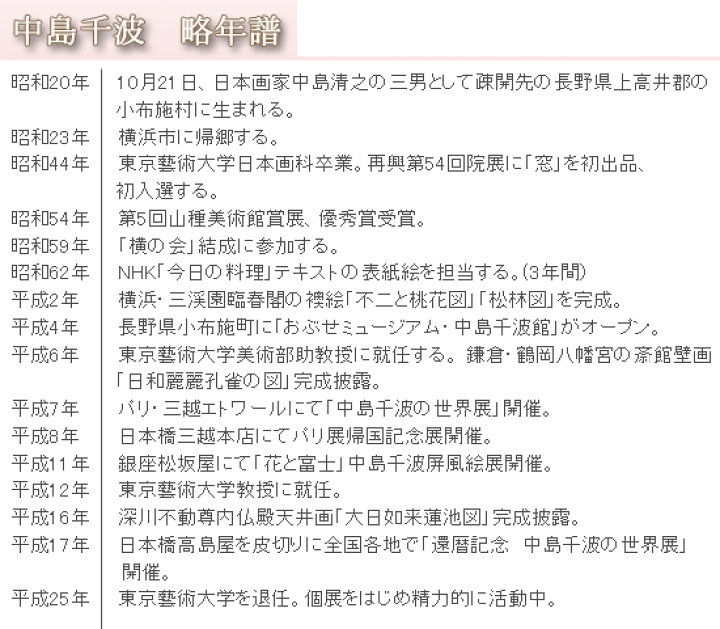 楽天市場】中島千波 絵画 石割櫻 送料無料 【複製】【美術印刷