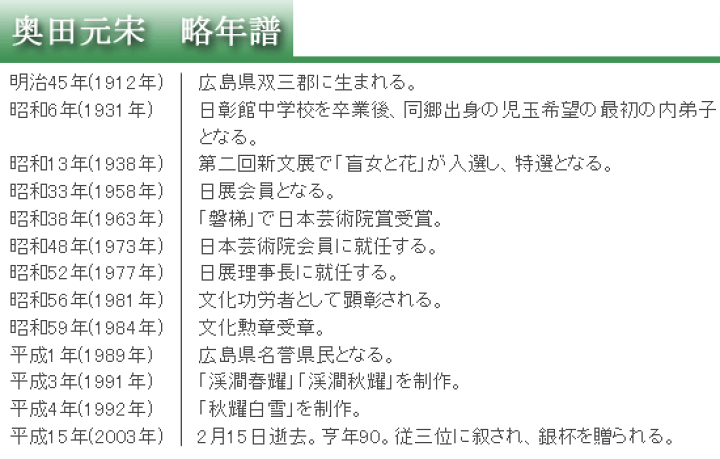 楽天市場】奥田元宋 絵画 奥入瀬淙々 送料無料 【複製】【美術印刷