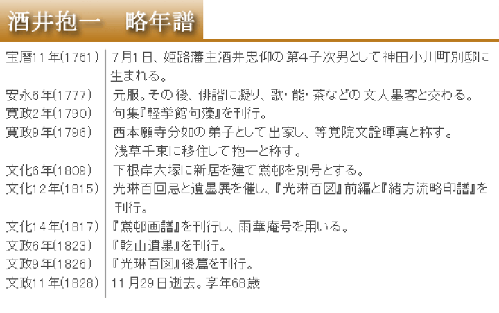 楽天市場】酒井抱一 掛け軸 紙雛図 原画逸翁美術館所蔵 送料無料 楽天市場】酒井抱一 掛け軸 紙雛図 原画逸翁美術館所蔵 送料無料