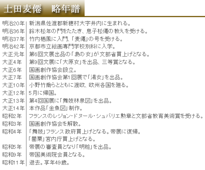楽天市場】土田麦僊 絵画 金魚図 送料無料 【複製】【美術印刷