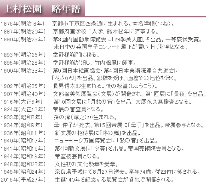 川村観峰 立雛 日本画 掛け軸 掛軸 ひな祭り 桃の節句 雛人形 茶掛 楽天市場】上村松園 掛け軸 『御ひな之図』 送料無料 【掛軸