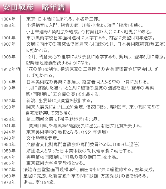 楽天市場】安田靫彦 絵画 菖蒲 原画古川美術館所蔵 送料無料