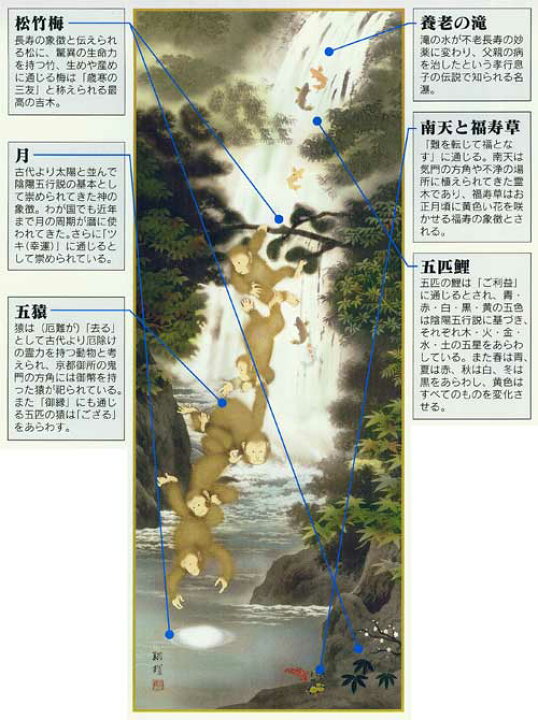 楽天市場】掛け軸 養老月五猿之図 （森田翔輝） 送料無料 掛軸 