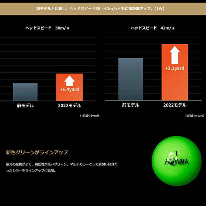 市場】2022年モデル ホンマ D1 ゴルフ ボール 3ダースパック 36個入り HONMA GOLF NEW D1 BT2201 : ゴルフ オアシス 市場】2022年モデル ホンマ D1 ゴルフ ボール 3ダースパック 36個入り HONMA GOLF NEW D1 BT2201 : ゴルフ オアシス
