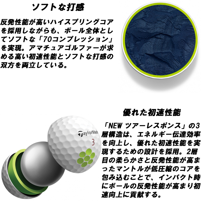 テーラーメイド　ツアーレスポンス　ゴルフ ボール　ボールタイプに注意してください（ホワイト、ホワイトストライプ）　日本正規品　TaylorMade  TOUR RESPONSE　1ダース 12個入り　2022 | ゴルフオアシス