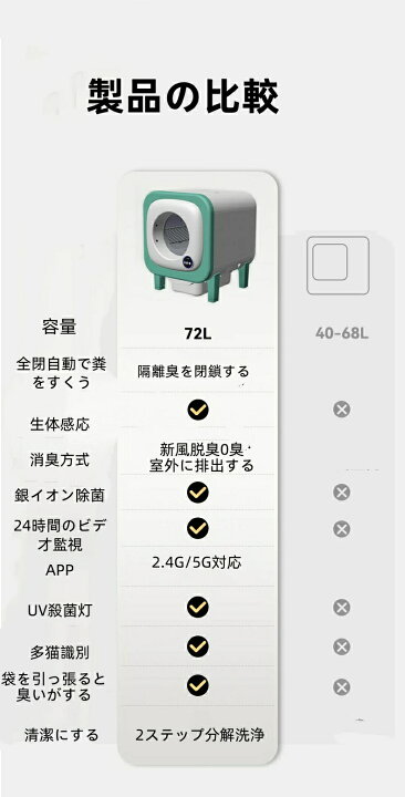楽天市場】猫トイレ 自動トイレ 72L特大容量 新風活酸素消臭 9L便所 