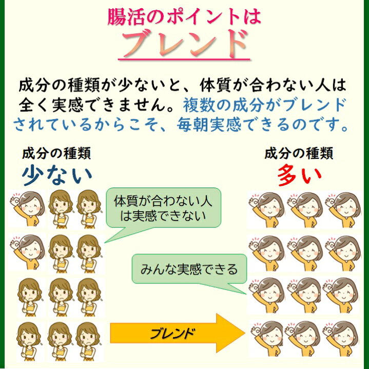 楽天市場】飲んでチョーキレイティー 30包 お茶 腸活 お通じ ダイエット キャンドルブッシュ ハーブティー 送料無料 ブルーベリー味 : カレイドスコープス 楽天市場】飲んでチョーキレイティー 30包 お茶 腸活 お通じ ダイエット キャンドルブッシュ ハーブティー 送料無料 ブルーベリー味 : カレイドスコープス