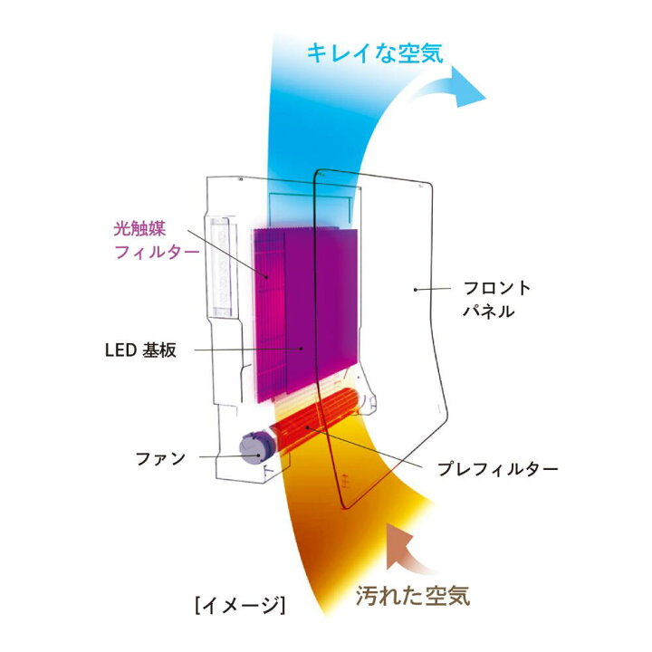 楽天市場】花粉対応 壁掛けタイプ KL-W01P 光触媒 インテリア スタンド 
