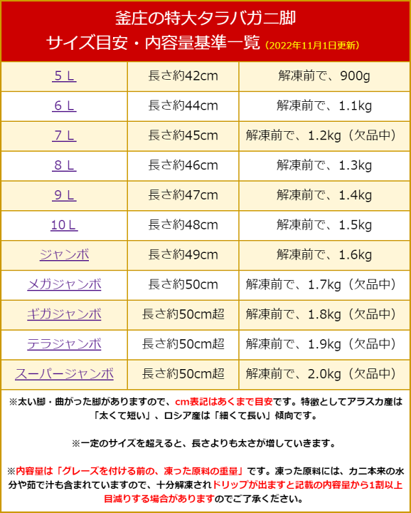 楽天市場 アラスカ産禁漁につき代替産地品 特大 タラバガニ 8lサイズ 一肩 総重量1 5kg前後 内容量1 3kg 半身 ボイル冷凍 たらば蟹 脚 お歳暮 カニ 足 かに 御歳暮 海鮮 食品 冬ギフト お歳暮ギフト 贅沢 年末 年始 ごちそう お正月 お取り寄せ あす楽 釜庄