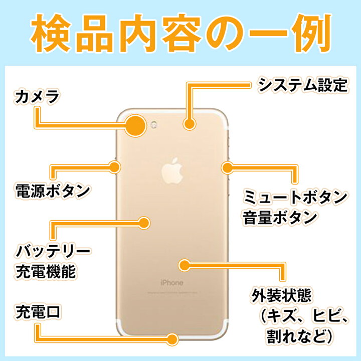 楽天市場】バッテリー90%以上 【中古】 iPhone13 Pro Max 128GB シエラ 
