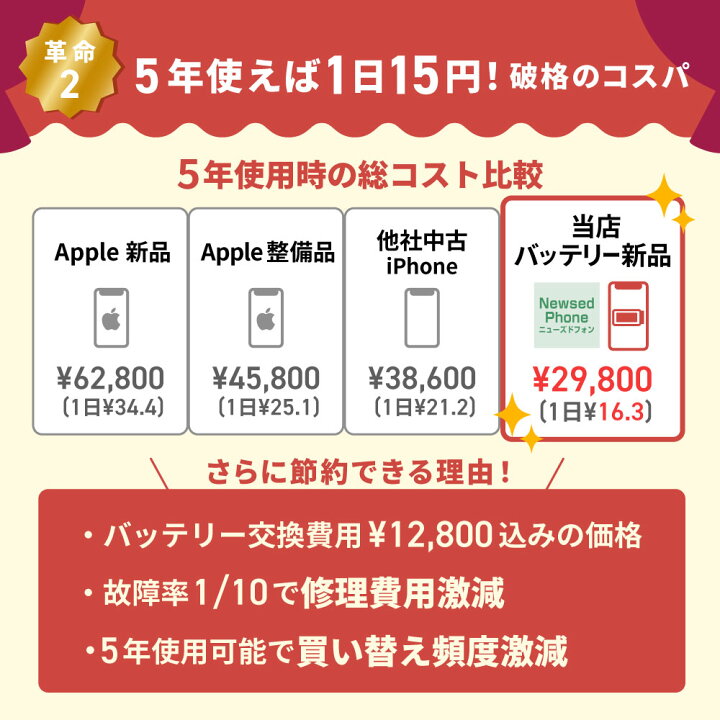 楽天市場】バッテリー新品交換済【中古】iPhone11 全色・容量・ランク 