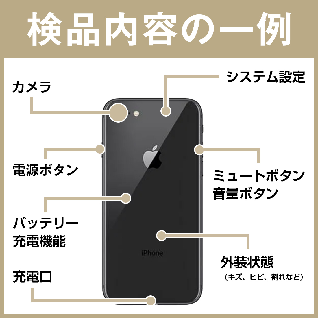 楽天市場】【中古】 iPhone8 64GB スペースグレイ SIMフリー 本体 